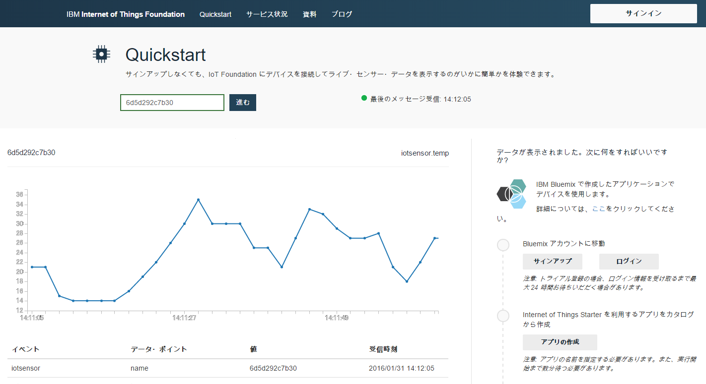 IoTセンターシミュレーターで数値を変更した様子(グラフ)をPC上のブラウザで確認