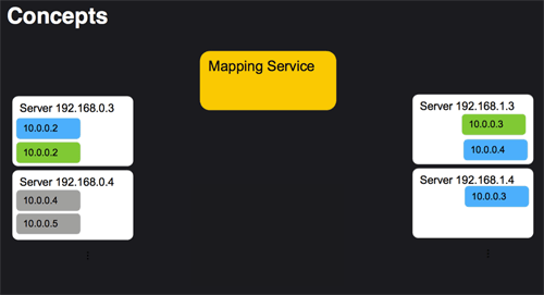Mapping Service