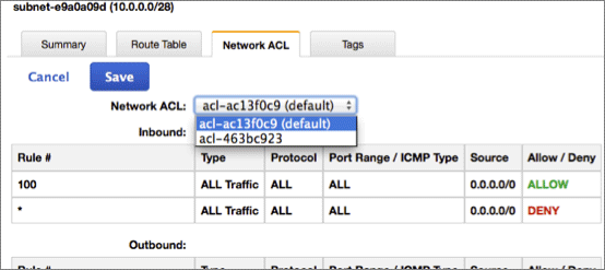 Network ACL