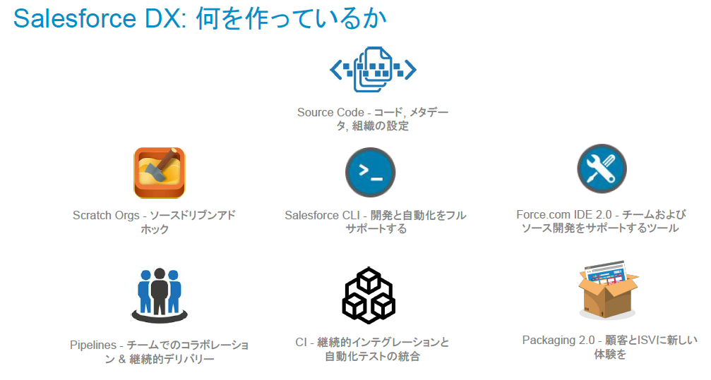 Salesforce DXの機能群