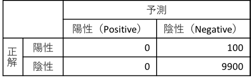 図1 予測結果の例