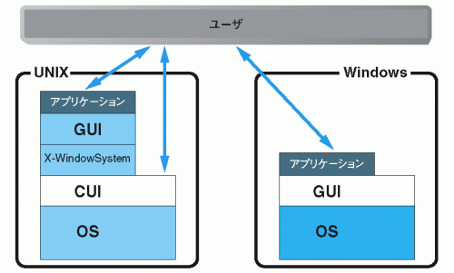 ■ ユーザ操作のイメージ