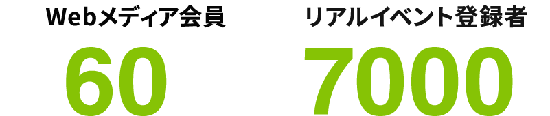 Webメディア会員60万人・リアルイベント参加者年間7000名