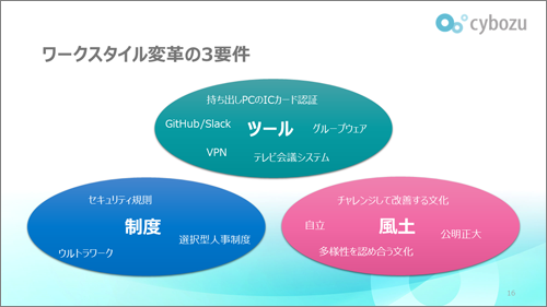 現在のサイボウズの状況