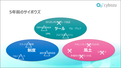 5年前は現在の半分もそろっていなかった
