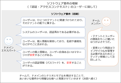 ソフトウェア要件の理解