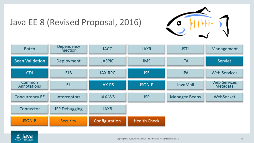 Java ee проект