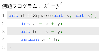 図1 テスト対象プログラム