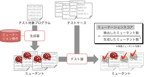 図3 ミューテーション解析の概要