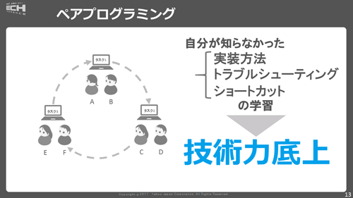 ペアプログラミングの効果