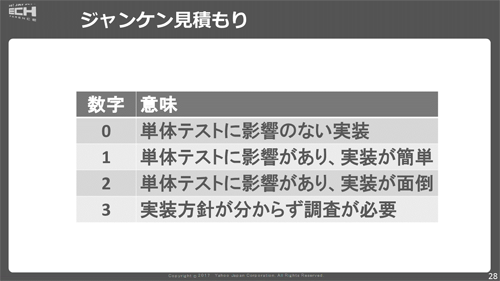 ジャンケン見積もり