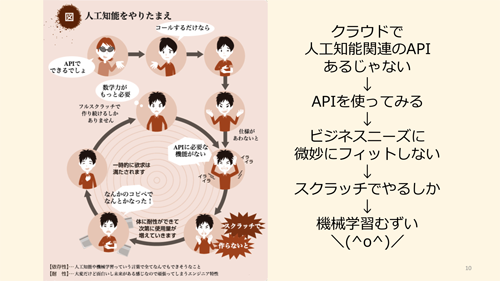 急場しのぎの実装では悪循環に陥ってしまう