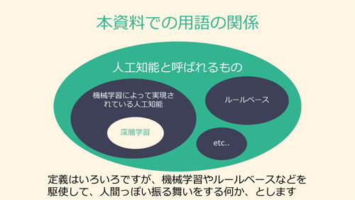 本資料での用語の関係