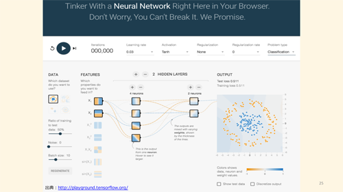 A Neural Network Playground