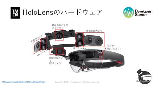 HoloLendsのハードウェア