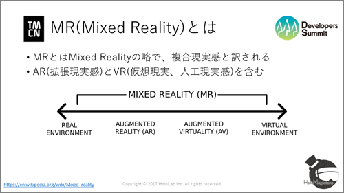 MR(Mixed Reality)とは