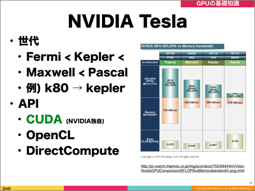 NVIDIA Teslaの性能比較図