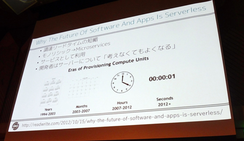 Why The Future Of Software And Apps Is Serverless