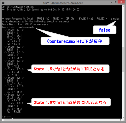 図2 NuSMVの実行結果