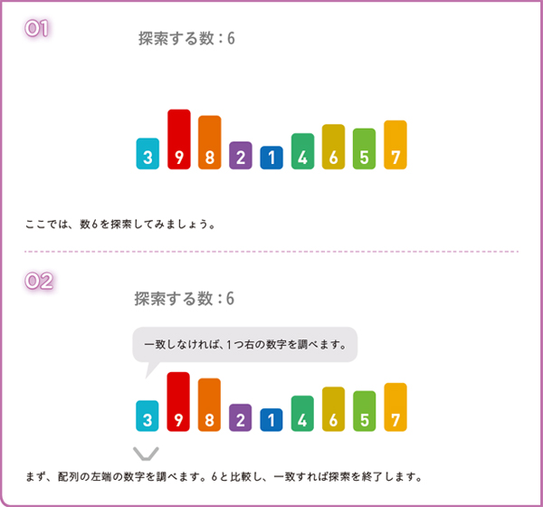 線形探索 線形探索