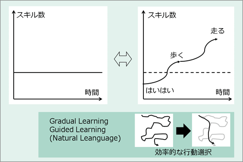 狭い人工知能(左)と汎用人工知能(右)