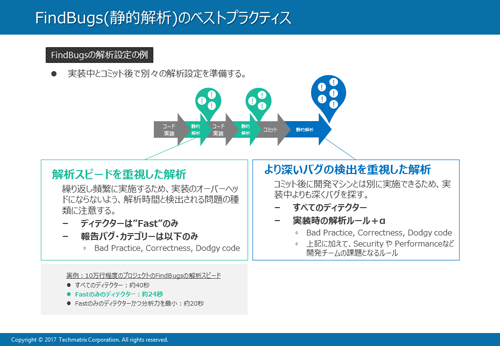 実装中とコミット後で別々の解析設定を準備する