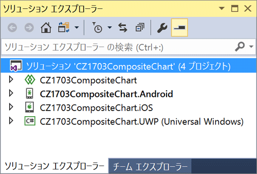 図2 ソリューション構成