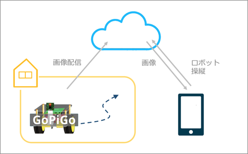 図1 ゴールのイメージ
