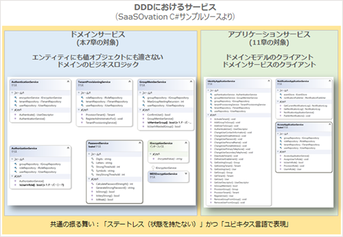 DDDにおけるサービス