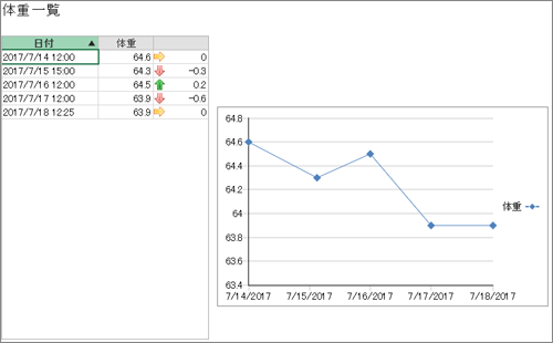図27 【ブラウザー】Forguncyで体重一覧を表示するアプリケーションを作成し、ブラウザーから表示