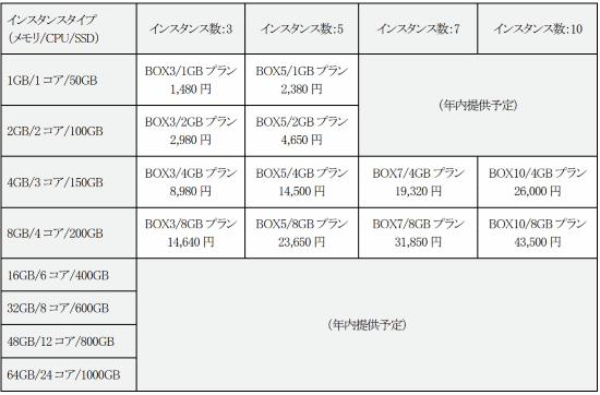 料金プラン