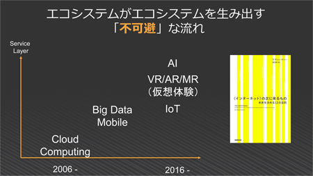 エコシステムが新しいエコシステムを生み出す不可避な流れ