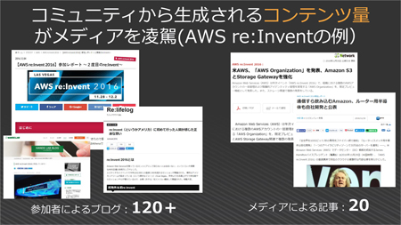 参加者のブログエントリが強力なコンテンツを生み出すAWS re:Inventの例