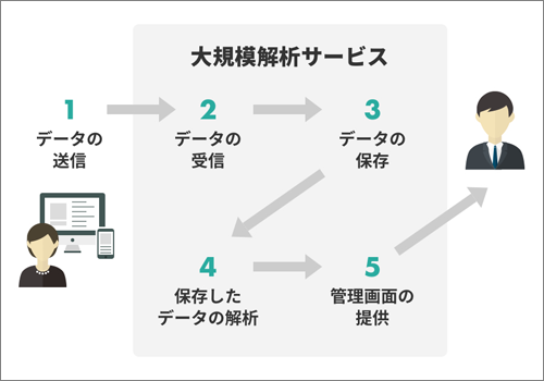 図1