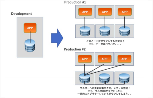 図1 System Architecture
