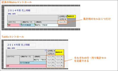 図2 それぞれの行・列で集計セルを定義できる