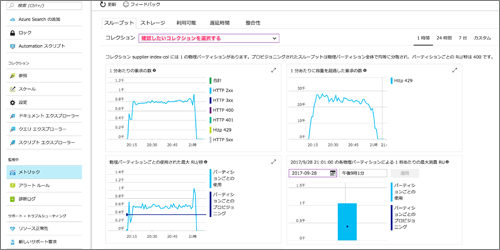 図1 コレクションのメトリック画面