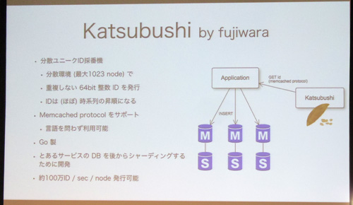Katsubushi