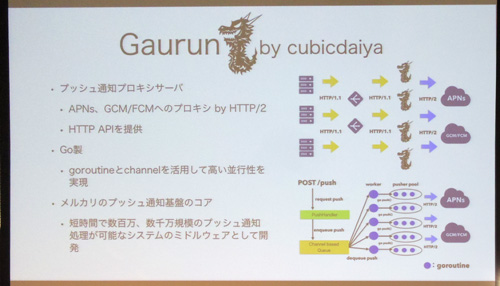 Gaurun