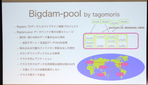 Bigdam-pool