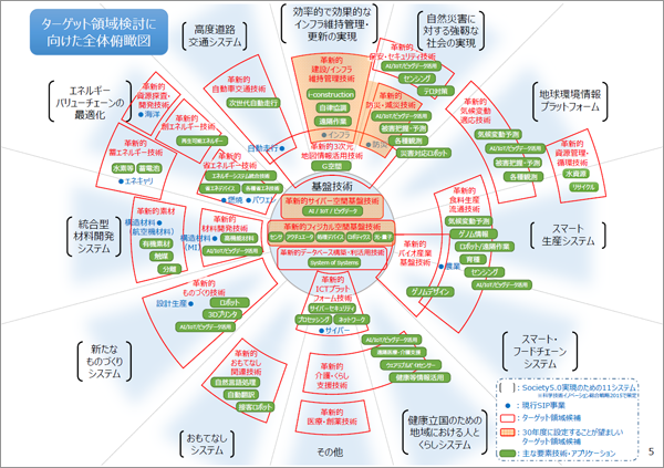 ターゲット領域検討に向けた全体俯瞰図