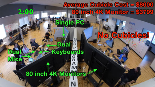 必要なものはスペースと大モニター、PCは1台。社員ごとに机やパーティションを用意するより安上がり