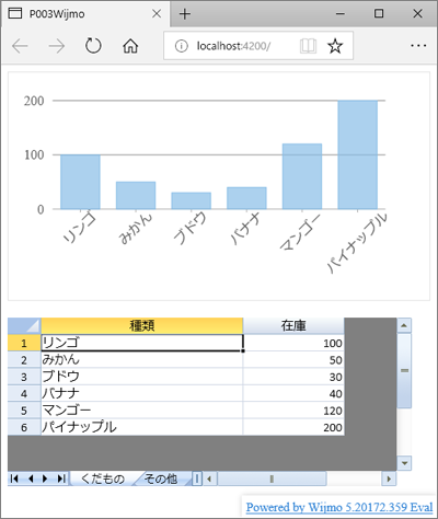 図6 Spread.Sheets+Wijmo 5+Angularのサンプル(P003-wijmo)