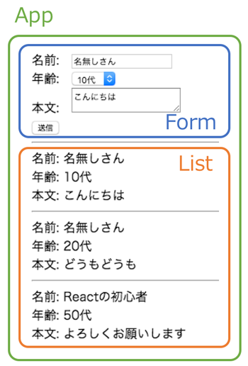 図2 コンポーネントの設計