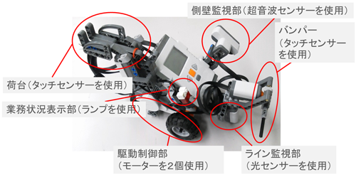 図1 LEGO Mindstorms を使って組み立てた自動搬送ロボット