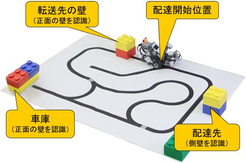図2 自動搬送ロボットの搬送するコース