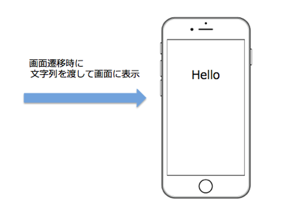 作成するサンプル