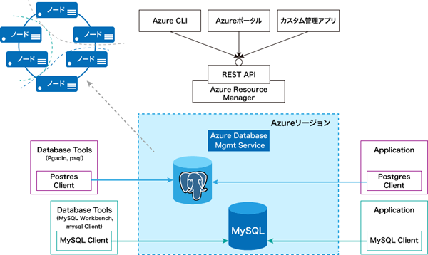 サービスの概念と接続イメージ