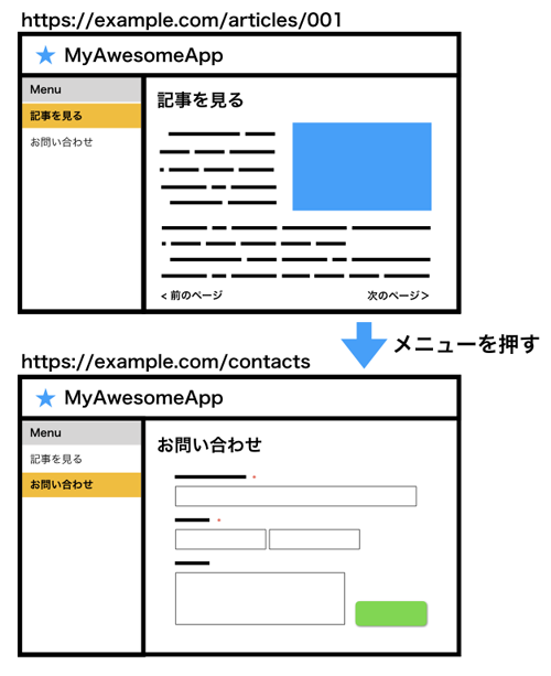図1 画面遷移の例