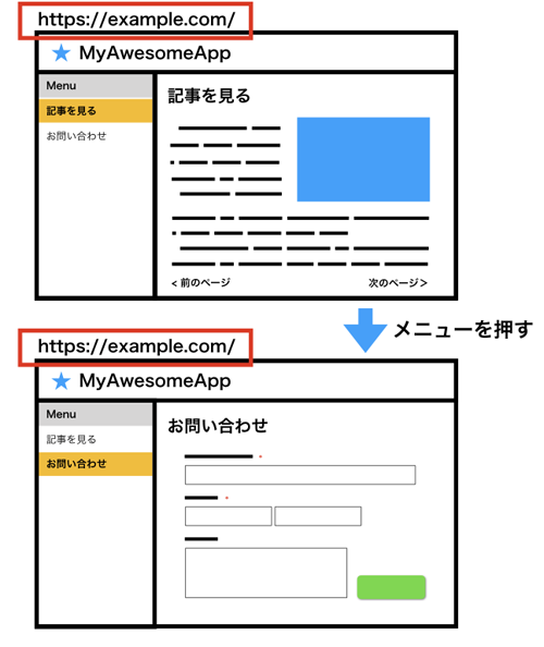 図2 URLが変わらない